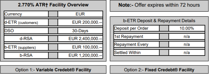 RPA Offer